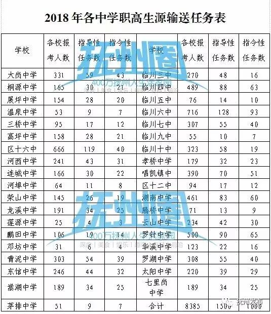 2018各中学职高生源输送任务表