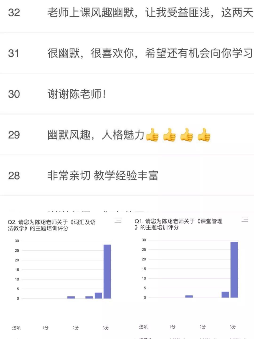广州学校陈翔老师课下关于课程的问卷调查