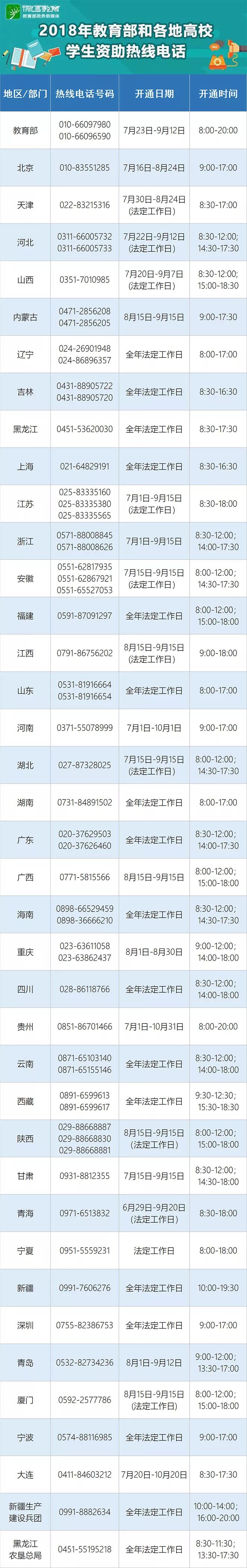 资助热线